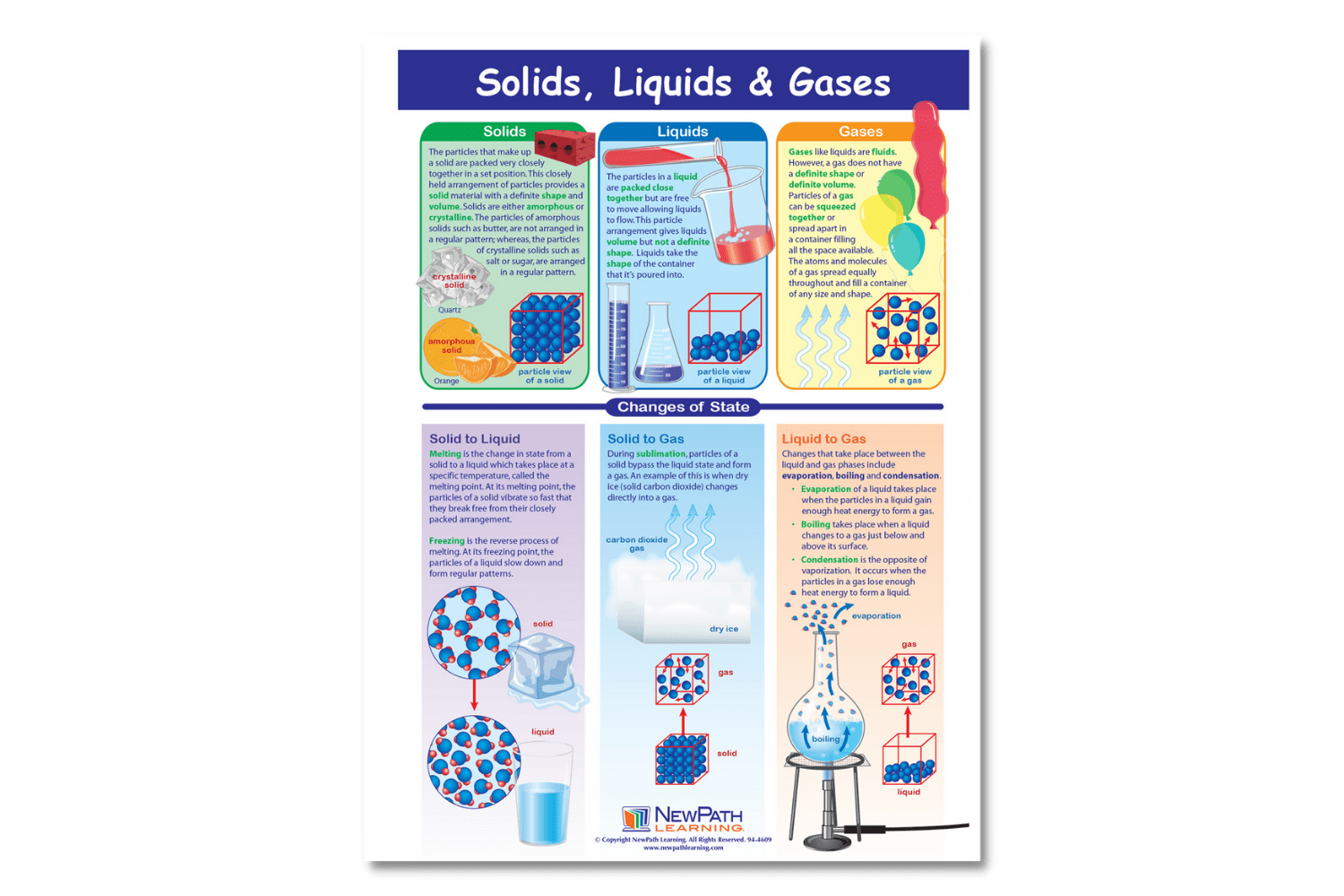 Solid Liquid Gas Solids, Liquids, & Gases: Let's Investigate Lerner