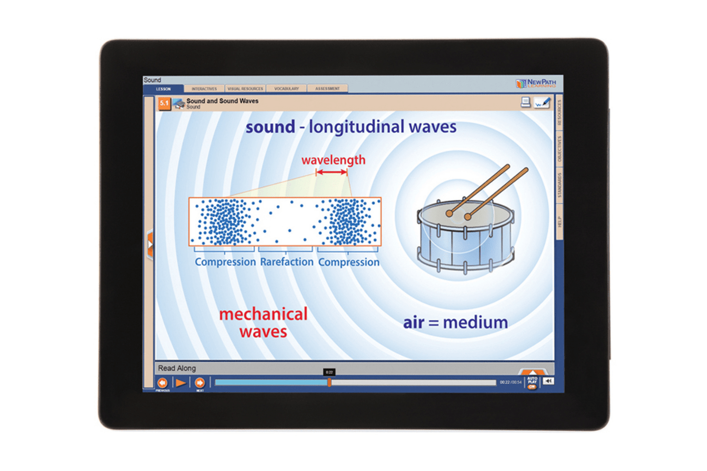 Arbor Scientific Sound Flip Chart Set With Online Multimedia Lesson