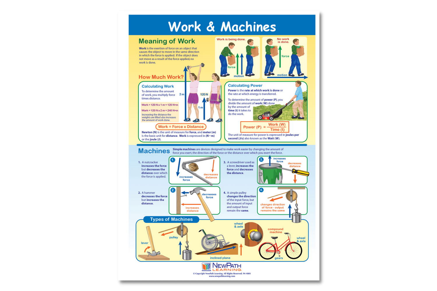 Arbor Scientific Work & Machines Learning Center Game, Gr. 6-9