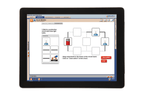 Arbor Scientific Electricity & Magnetism Flip Chart Set With Online Multimedia Lesson