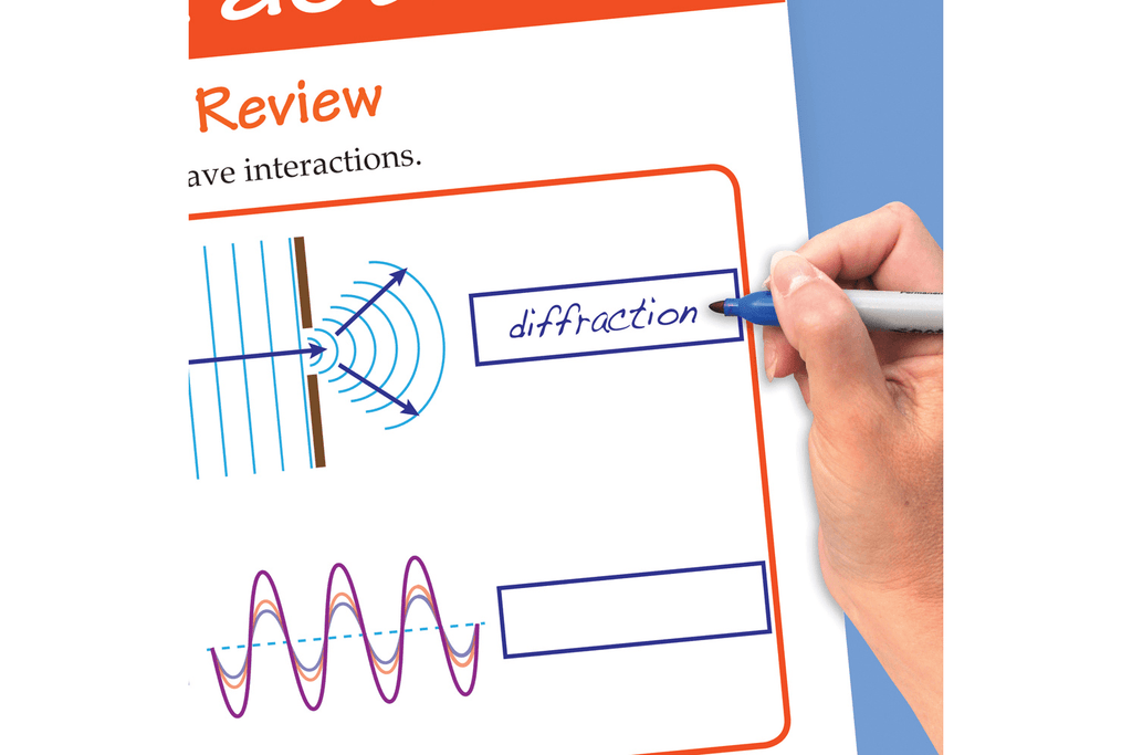 Arbor Scientific Sound Flip Chart Set With Online Multimedia Lesson