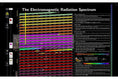 Electromagnetic Radiation Spectrum Chart - Arbor Scientific