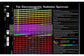Arbor Scientific Electromagnetic Radiation Spectrum Chart