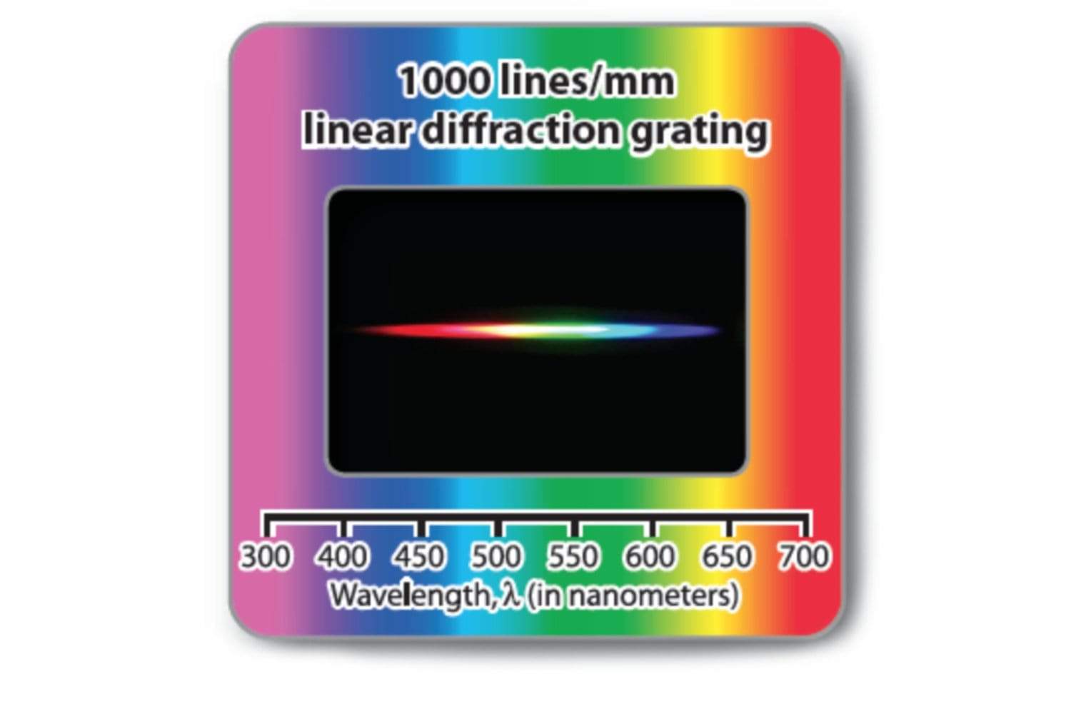 Arbor Scientific Holographic Diffraction Grating 1000 lines/mm 5 Pack