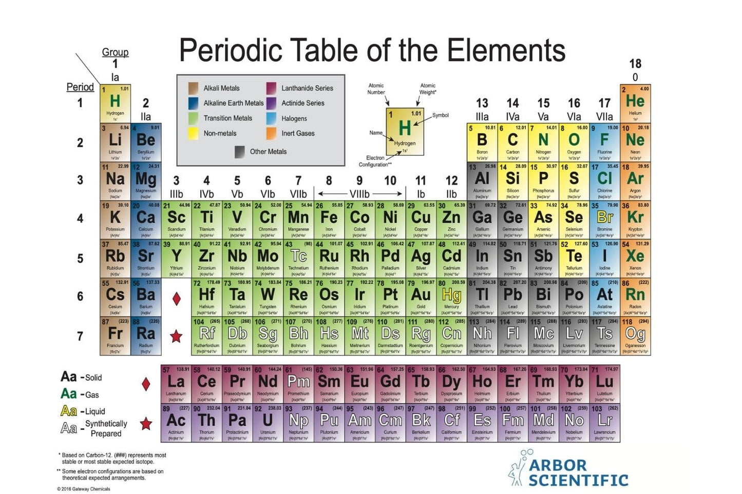 Arbor Scientific Periodic Table of the Elements - Binder Size