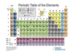 Periodic Table of the Elements - Binder Size