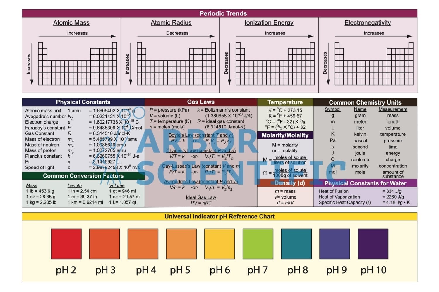 Periodic Table Of The Elements Binder