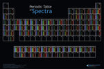 Periodic Table of Spectra