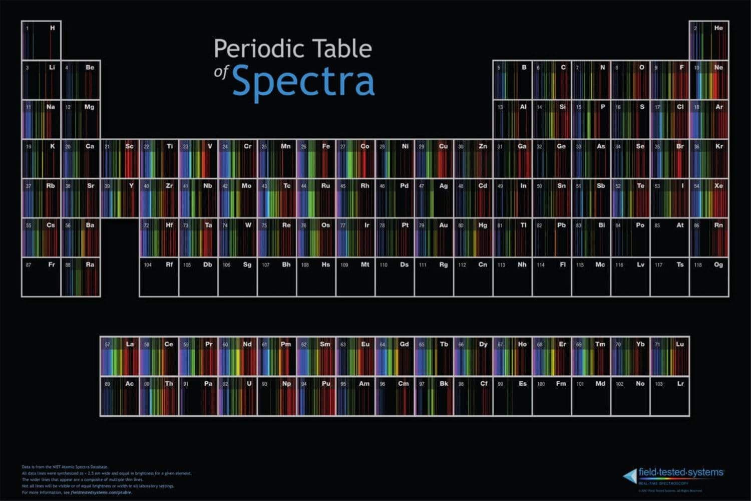 Arbor Scientific Periodic Table of Spectra