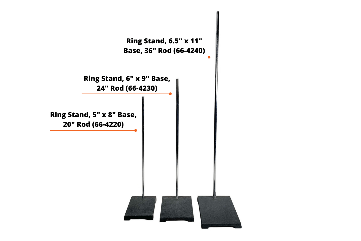 Arbor Scientific Ring Stand, 6.5" x 11" Base, 36" Rod