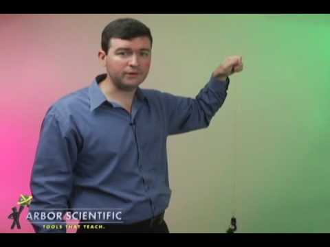 Standing Wave Kit, 10/pk