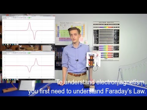 Faraday's Law and Lenz's Law Complete Demo Set